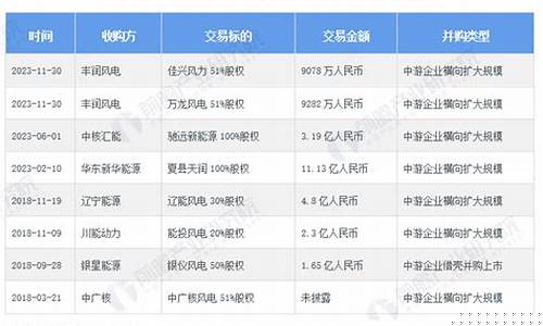 太阳城官网