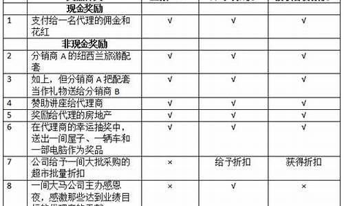 线上菠菜开户：cp白菜圈(cp白菜收录大全)